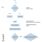 SOP COPD bei Aufnahme auf die Intensivstation <br /> Beitrag: <a href="https://anae-doc.de/sop-copd/">Link</a>