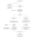 ARDS or not? https://www.ncbi.nlm.nih.gov/pubmed/32299472